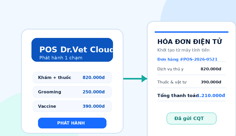 Hóa Đơn Điện Tử 1 Chạm Trên DR.VET CLOUD