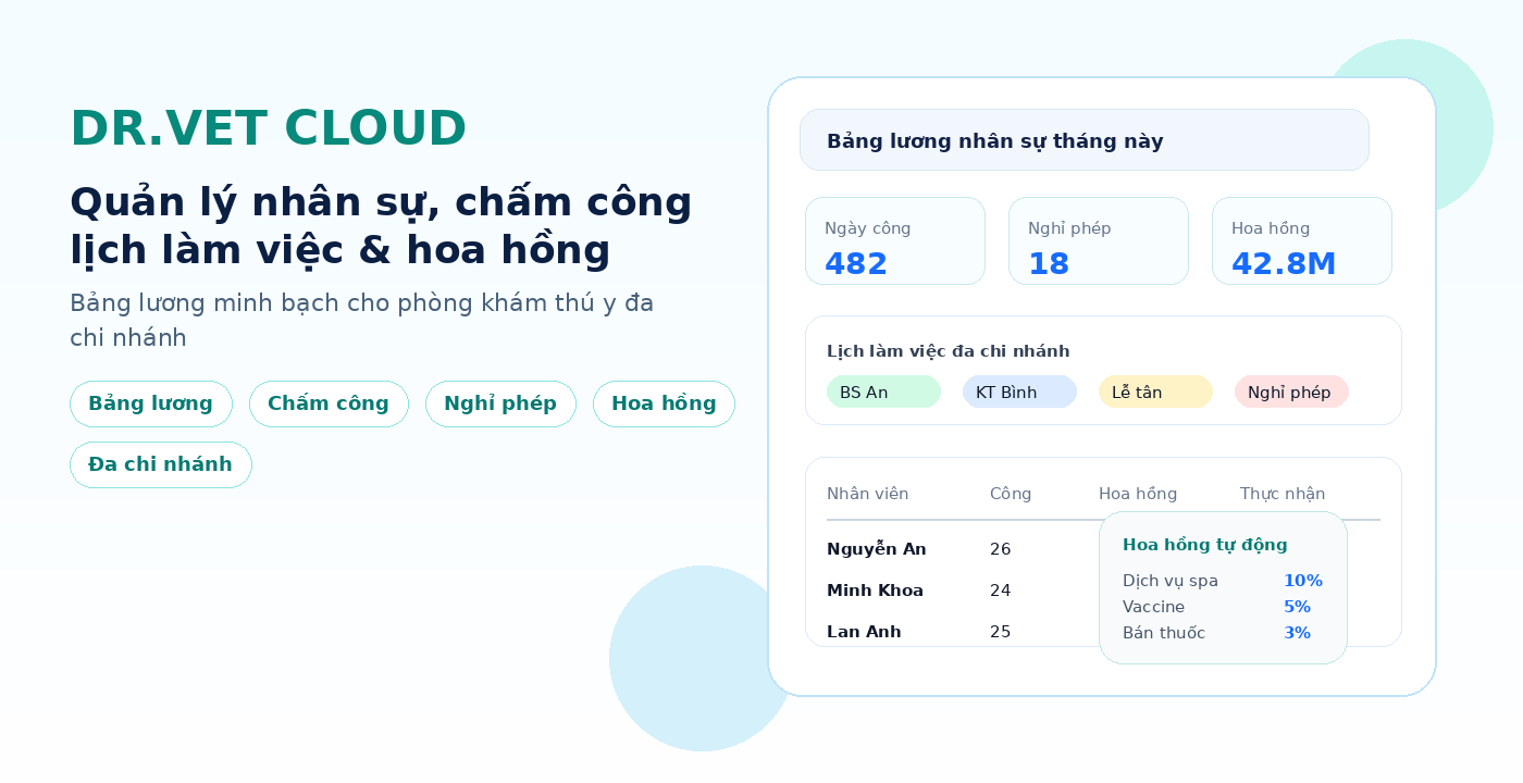 Quản Lý Nhân Sự Thú Y, Chấm Công Và Hoa Hồng