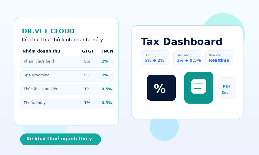 Kê Khai Thuế Với Hộ Kinh Doanh Thú Y Cùng DR.VET CLOUD